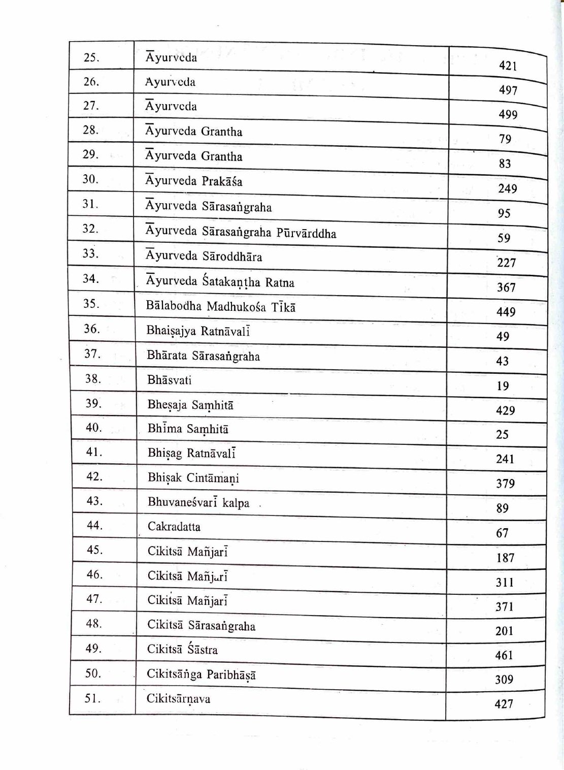 Descriptive Catalogue of Medical Manuscripts Vol.-I - Image 4