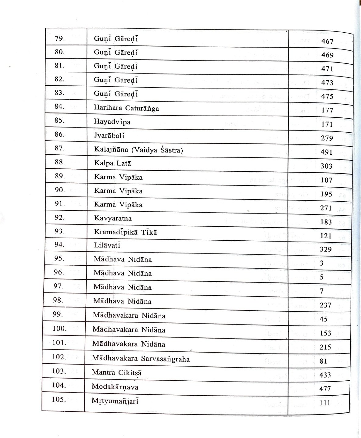 Descriptive Catalogue of Medical Manuscripts Vol.-I - Image 6