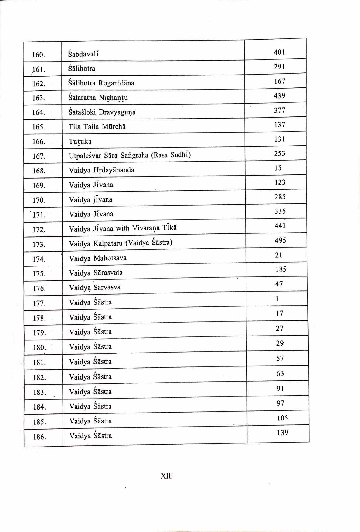 Descriptive Catalogue of Medical Manuscripts Vol.-I - Image 9