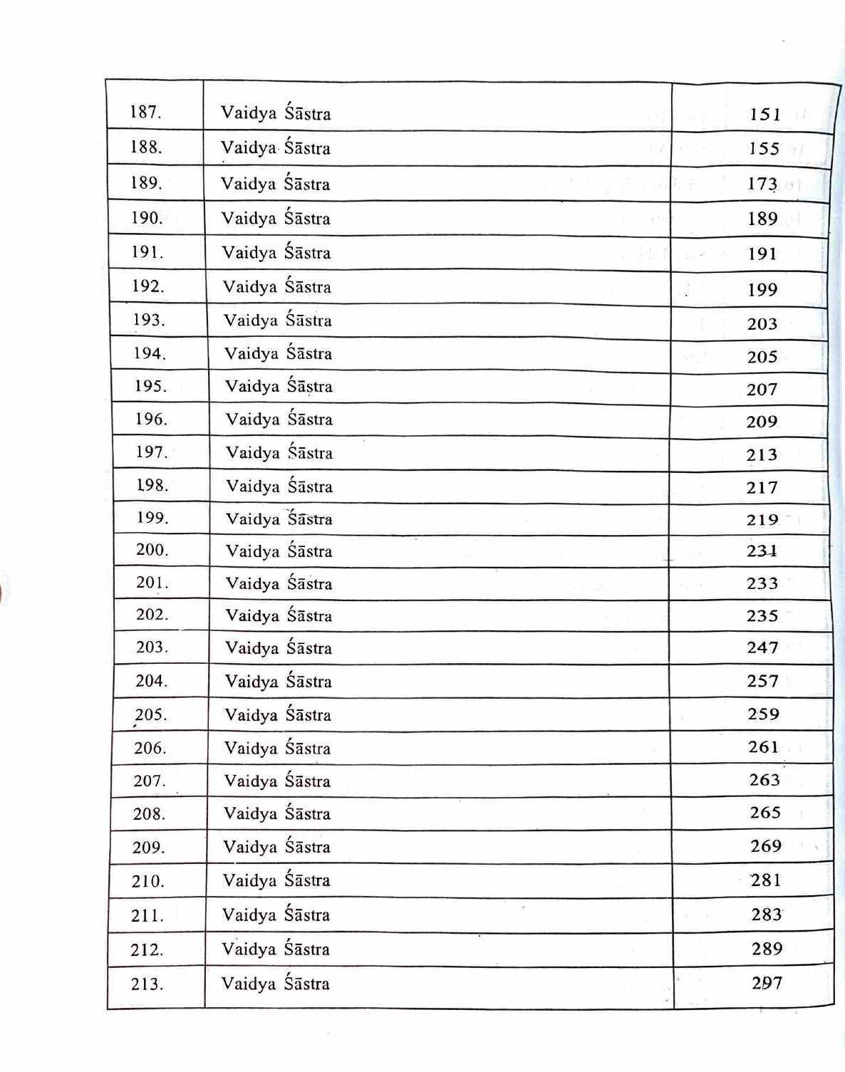 Descriptive Catalogue of Medical Manuscripts Vol.-I - Image 10